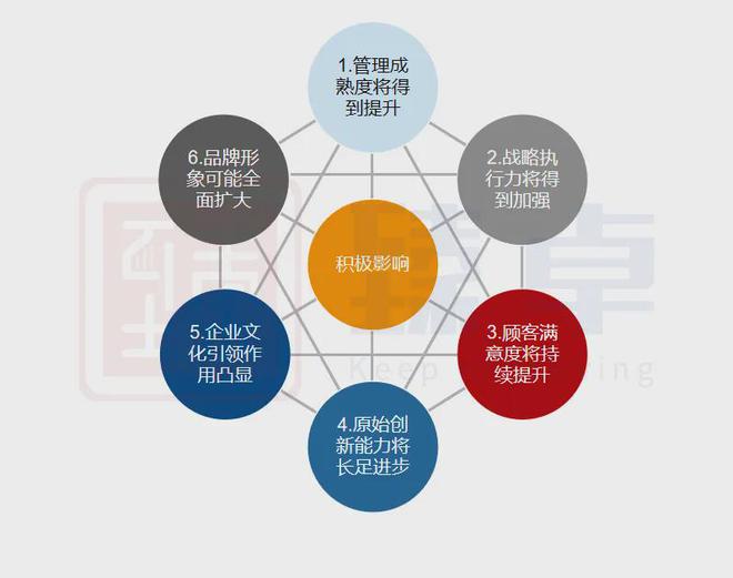 中小企业导入卓越绩效模式的影响与挑战